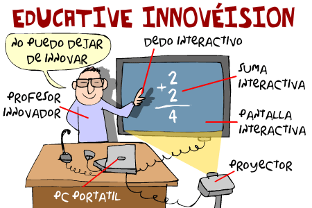 innoveision